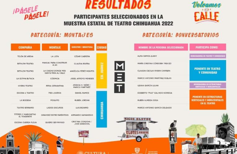 Da a conocer Secretaria de Cultura a compañías de teatro seleccionadas para la Muestra Estatal de Teatro 2022